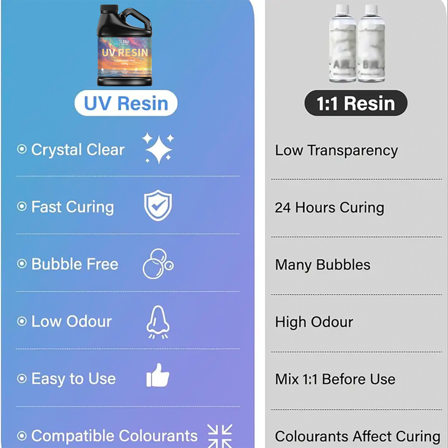 100/200/500/1000g UV Epoxyhars - Model Kit Resin recensie en prijs