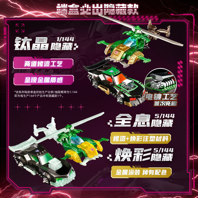 Blokees Transformers Wheels C0 - Model Kit Action Figure recensie en prijs